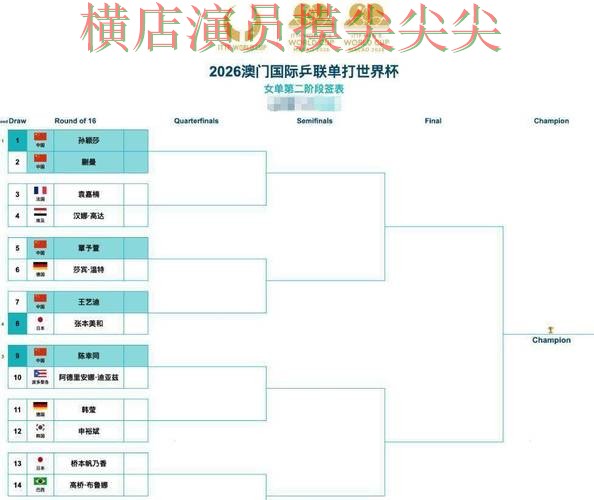 世界杯全球总决赛来临,世界杯竞猜网站速度测试+直播与平台选择推荐 世界杯全球总决赛来临,世界杯竞猜网站速度测试+直播与平台选择推荐